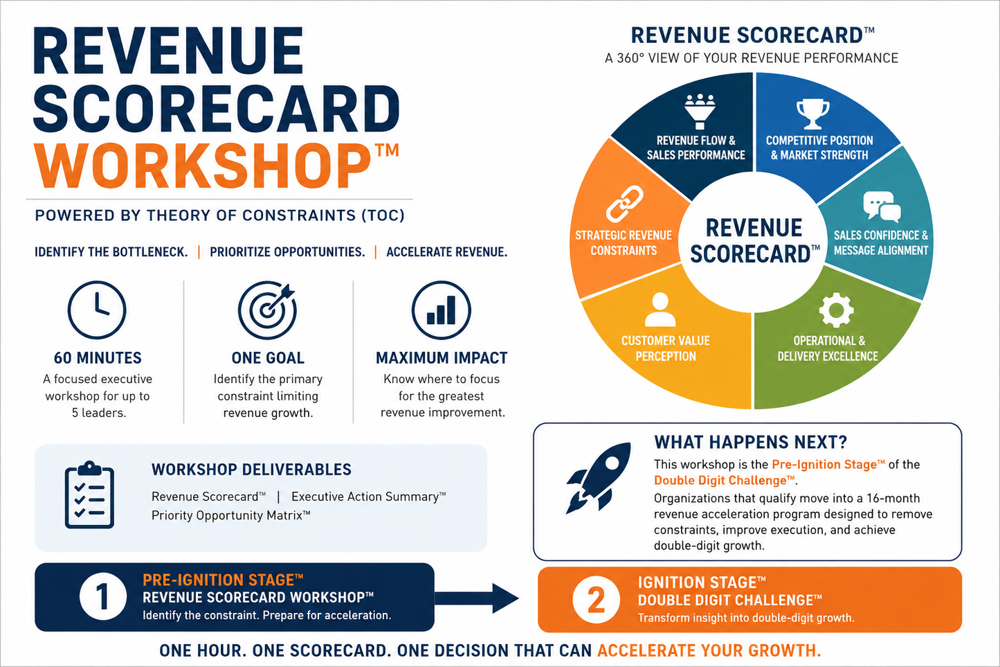 Revenue Scorecard Workshop™